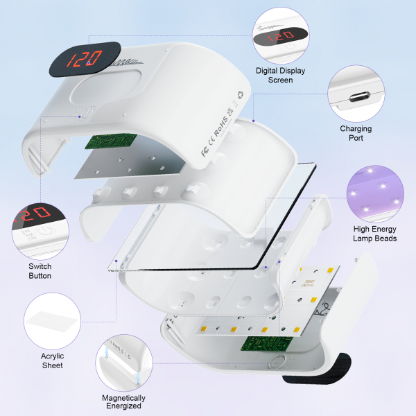 UV Light for Resin, Large Double-Sided UV Resin Light, 2 in 1 & Split Usageable, 360° Wide Coverage & 3 Timer Setting Digital Display Screen, 36W Fast Curing for DIY Crafts